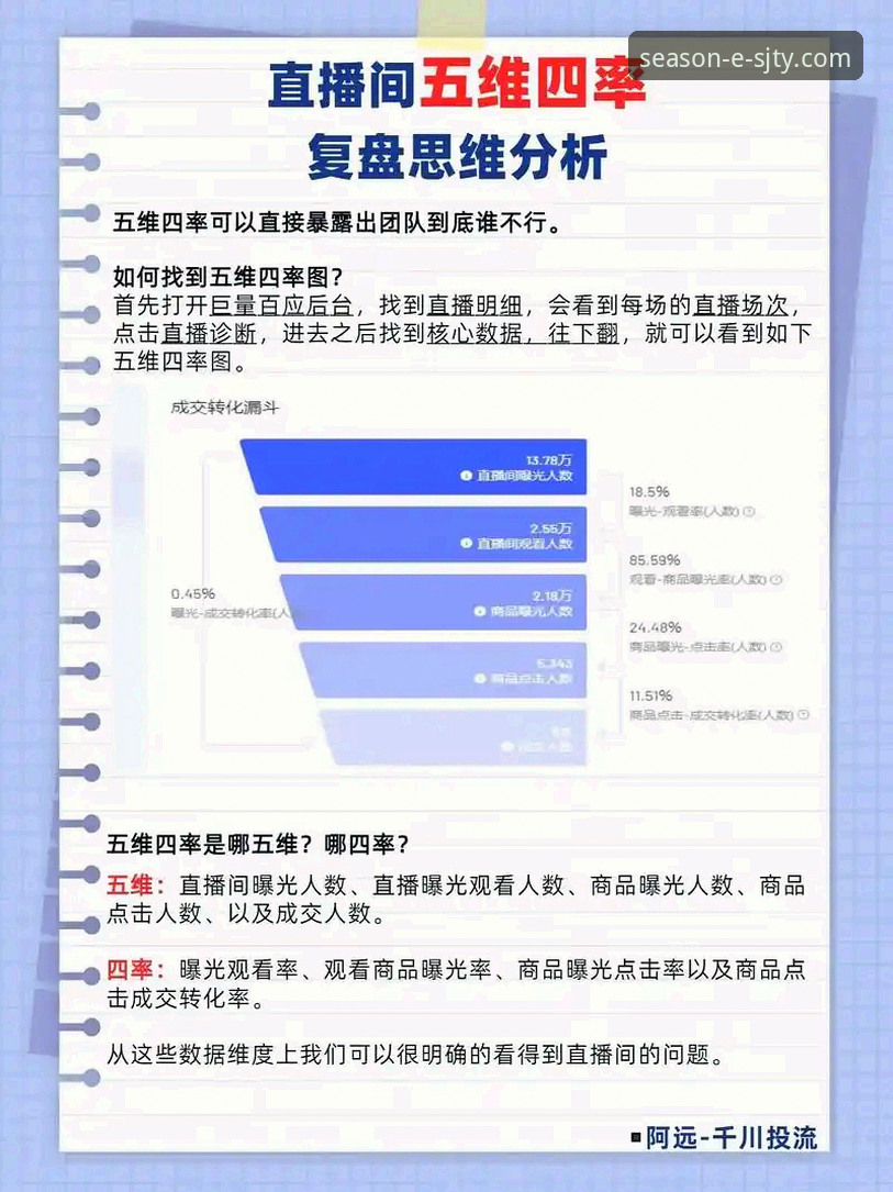 四季体育直播 5个让四季体育直播体验翻倍的操作技巧,资深用户都在用